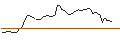 Intraday Chart für TURBO UNLIMITED SHORT- OPTIONSSCHEIN OHNE STOPP-LOSS-LEVEL - NETFLIX