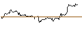 Gráfico intradía de TURBO UNLIMITED SHORT- OPTIONSSCHEIN OHNE STOPP-LOSS-LEVEL - NETFLIX