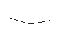 Gráfico intradía de OPEN END TURBO OHNE STOP-LOSS - GOLD FIELDS