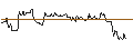 Gráfico intradía de TURBO UNLIMITED SHORT- OPTIONSSCHEIN OHNE STOPP-LOSS-LEVEL - EBAY