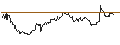 Intraday Chart für MINI-FUTURE SHORT - USD/CHF