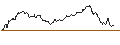 Intraday Chart für OPEN END TURBO BEAR - MERCK