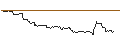 Intraday Chart für OPEN END TURBO BEAR - TESLA
