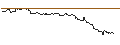 Intraday-grafiek van TURBO UNLIMITED SHORT- OPTIONSSCHEIN OHNE STOPP-LOSS-LEVEL - COGNEX