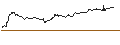 Intraday Chart für TURBO UNLIMITED SHORT- OPTIONSSCHEIN OHNE STOPP-LOSS-LEVEL - BECHTLE