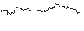 Gráfico intradía de UNLIMITED TURBO SHORT - L`OREAL