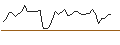 Intraday-grafiek van TURBO UNLIMITED SHORT- OPTIONSSCHEIN OHNE STOPP-LOSS-LEVEL - CIE FIN RICHEMONT