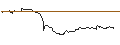 Intraday-grafiek van TURBO UNLIMITED SHORT- OPTIONSSCHEIN OHNE STOPP-LOSS-LEVEL - CONTINENTAL