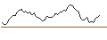 Intraday Chart für PUT - SPRINTER OPEN END - MERCK