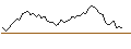 Gráfico intradía de SHORT MINI-FUTURE - MERCK