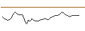 Intraday Chart für OPEN END TURBO PUT WARRANT - MERCEDES-BENZ GROUP