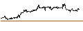 Intraday Chart für LONG MINI FUTURE WARRANT - LBMA SILVER PRICE/SILVER