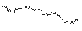Gráfico intradía de TURBO UNLIMITED SHORT- OPTIONSSCHEIN OHNE STOPP-LOSS-LEVEL - SANOFI