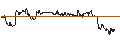 Intraday Chart für UNLIMITED TURBO SHORT - EBAY