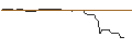 Intraday Chart für LONG MINI FUTURE WARRANT - HUBSPOT