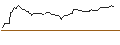 Gráfico intradía de OPEN END TURBO BEAR OPTIONSSCHEIN - BECHTLE