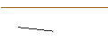 Grafico intraday di TURBO UNLIMITED SHORT- OPTIONSSCHEIN OHNE STOPP-LOSS-LEVEL - QORVO INC