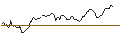 Intraday Chart für OPEN END TURBO OPTIONSSCHEIN LONG - AEX