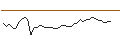 Intraday Chart für OPEN END TURBO BEAR - MERCEDES-BENZ GROUP