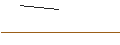 Intraday Chart für LEVERAGE SHORT - BERKSHIRE HATHAWAY `B`