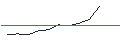 Intraday Chart für LEVERAGE LONG - BERKSHIRE HATHAWAY `B`