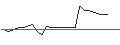 Intraday Chart für OPEN END TURBO BEAR OPTIONSSCHEIN - CONTINENTAL