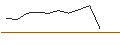 Intraday-grafiek van TURBO UNLIMITED LONG- OPTIONSSCHEIN OHNE STOPP-LOSS-LEVEL - EUR/JPY