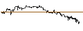 Gráfico intradía de UNLIMITED TURBO SHORT - KIMBERLY-CLARK