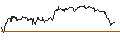 Intraday Chart für UNLIMITED TURBO SHORT - DEUTSCHE BOERSE
