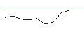 Intraday Chart für TURBO UNLIMITED SHORT- OPTIONSSCHEIN OHNE STOPP-LOSS-LEVEL - DATADOG A