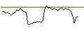 Intraday-grafiek van TURBO UNLIMITED SHORT- OPTIONSSCHEIN OHNE STOPP-LOSS-LEVEL - BLOCK