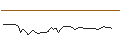 Intraday Chart für SG/CALL/NIKE `B`/145/0.1/20.12.24