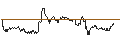 Intraday Chart für UNLIMITED TURBO LONG - KBC GROEP
