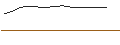 Intraday Chart für OPEN END TURBO BEAR OPTIONSSCHEIN - NIKE `B`