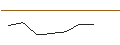 Intraday Chart für OPEN END TURBO OPTIONSSCHEIN - MERCEDES-BENZ GROUP
