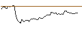 Intraday chart for FAKTOR OPTIONSSCHEIN - SWISS RE