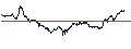 Intraday chart for LONG MINI-FUTURE - NASDAQ 100