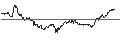 Gráfico intradía de BEST UNLIMITED TURBO LONG CERTIFICATE - NASDAQ 100