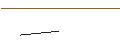 Intraday-grafiek van TURBO UNLIMITED SHORT- OPTIONSSCHEIN OHNE STOPP-LOSS-LEVEL - SANOFI