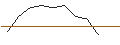 Graphique intraday de TURBO UNLIMITED SHORT- OPTIONSSCHEIN OHNE STOPP-LOSS-LEVEL - ZURICH INSURANCE
