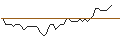Intraday Chart für TURBO UNLIMITED SHORT- OPTIONSSCHEIN OHNE STOPP-LOSS-LEVEL - AROUNDTOWN