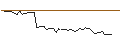 Intraday Chart für OPEN END TURBO PUT-OPTIONSSCHEIN MIT SL - EUR/CHF