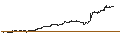 Gráfico intradía de CONSTANT LEVERAGE LONG - HEIJMANS