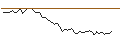 Intraday-grafiek van TURBO UNLIMITED SHORT- OPTIONSSCHEIN OHNE STOPP-LOSS-LEVEL - USD/CHF
