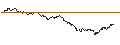 Intraday-grafiek van TURBO UNLIMITED LONG- OPTIONSSCHEIN OHNE STOPP-LOSS-LEVEL - EUR/GBP