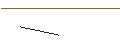 Gráfico intradía de TURBO UNLIMITED LONG- OPTIONSSCHEIN OHNE STOPP-LOSS-LEVEL - WALT DISNEY COMPANY (THE)