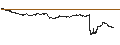 Graphique intraday de BEST UNLIMITED TURBO LONG CERTIFICATE - DELTA AIR LINES