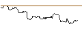 Grafico intraday di TURBO UNLIMITED SHORT- OPTIONSSCHEIN OHNE STOPP-LOSS-LEVEL - DEUTSCHE PFANDBRIEFBANK