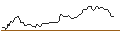 Intraday Chart für OPEN END TURBO BULL OPTIONSSCHEIN - SANOFI