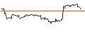 Intraday-grafiek van UNLIMITED TURBO LONG - CAMECO